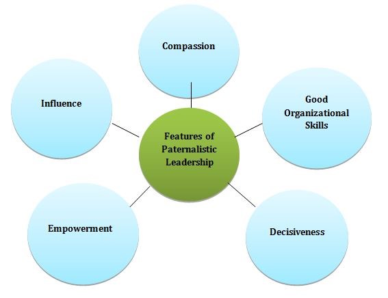 main characteristics of paternal leadership